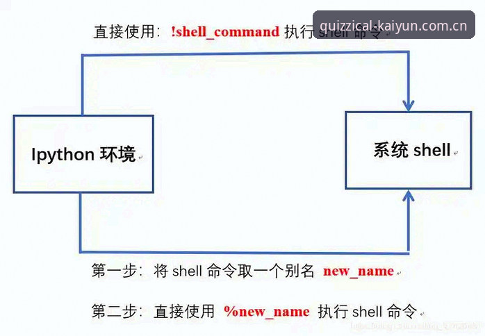 ky sport app教程 开云竞猜平台ky sport app使用教程:3步解决80%用户最常见的操作困惑