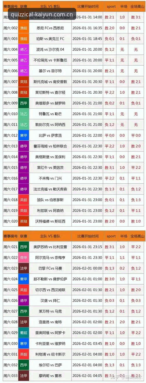 开云竞猜平台赛程数据实测：一场关于“即时”与“深度”的清单评测